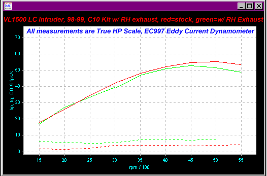 gsxr600, 98, stk exhaust, stock vs. RaceKit carbs