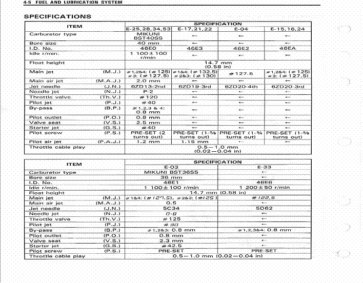 Mikuni carb float specs honda #5