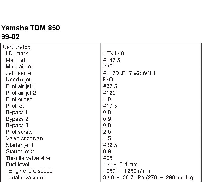 Mikuni carb float specs honda